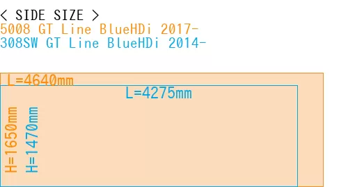 #5008 GT Line BlueHDi 2017- + 308SW GT Line BlueHDi 2014-